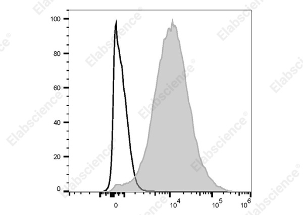 PE/Cyanine7 Anti-Mouse CD11a Antibody[I21/7] (AN00573H)