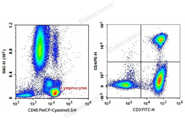 Anti-Human CD3-FITC/CD4-PE/CD45-PerCP-Cyanine5.5 Cocktail (E-AB-FC0003)