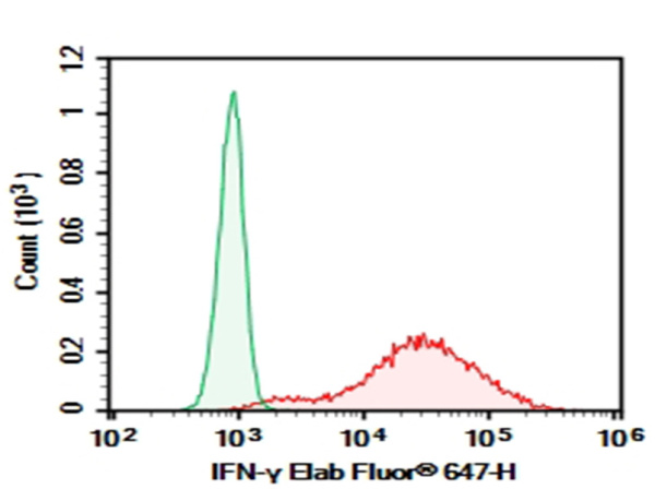 Purified Anti-Human IFN-γ Antibody[4S.B3] (AN007590P)