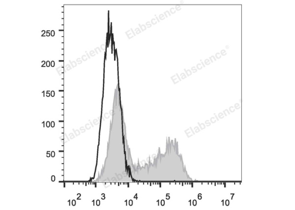 PE Anti-Human IL-2 Antibody[MQ1-17H12] (E-AB-F1200D)