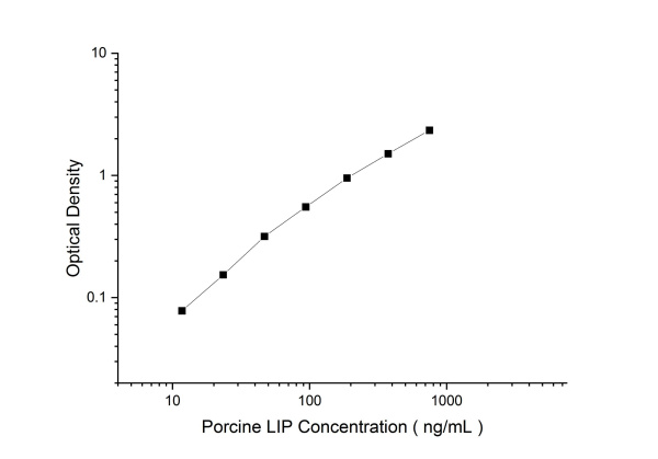 Porcine LIP Antibody Pair Set (E-KAB-0613)