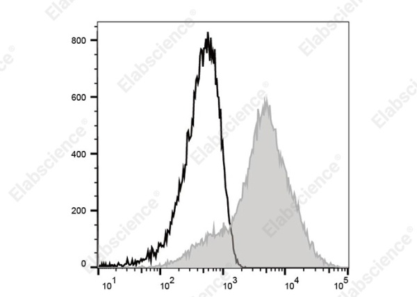 Elab Fluor®647 Anti-Mouse CD44 Antibody[NIM-R8] (AN00917M)