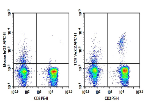 Purified Anti-Human TCR Vα7.2 Antibody[3C10] (AN008960P)