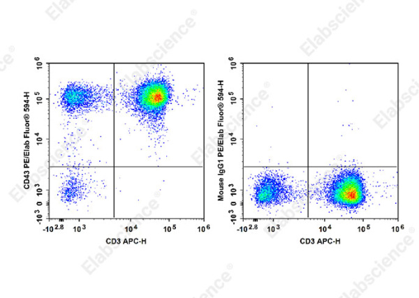 PE/Elab Fluor® 594 Anti-Human CD43 Antibody[HI161] (E-AB-F1328P)