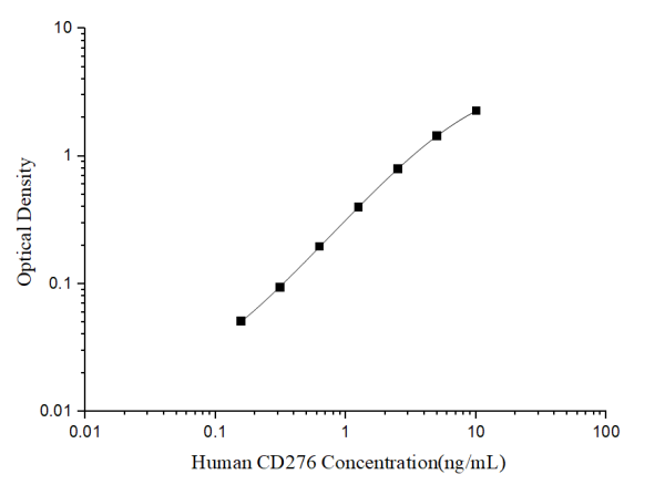 Human CD276(Cluster of Differentiation 276) ELISA Kit (E-EL-H6230)