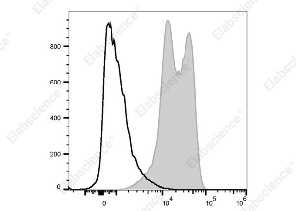 PE/Cyanine5.5 Anti-Human CD11a Antibody[38] (AN00569I)
