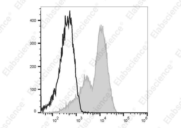 PE Anti-Human CD6 Antibody[HI210] (E-AB-F1314D)