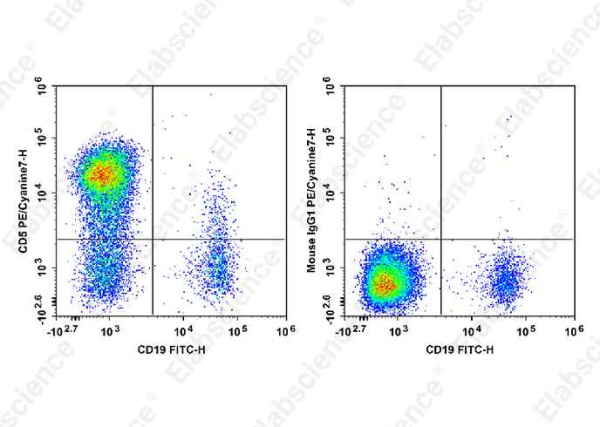 PE/Cyanine7 Anti-Human CD5 Antibody[HISM2] (E-AB-F1313H)