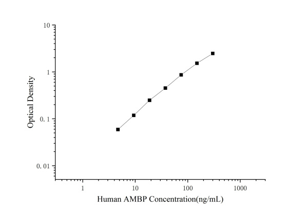 Human AMBP Antibody Pair Set (E-KAB-0441)