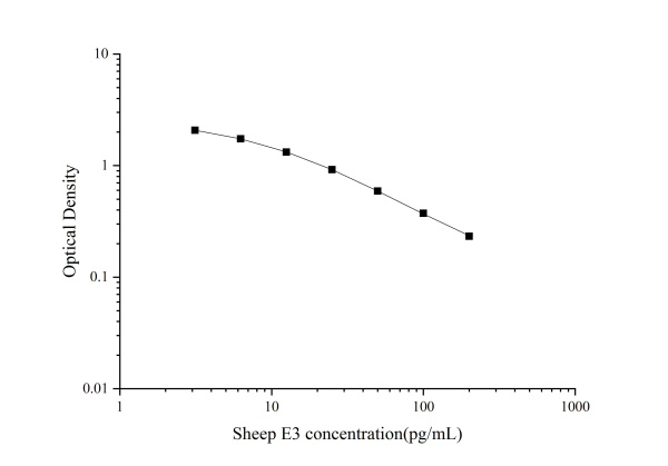 QuicKey Pro Sheep E3(Estriol) ELISA Kit (E-OSEL-S0004)