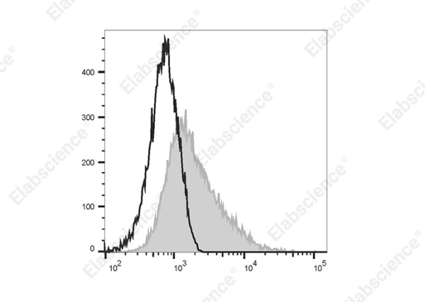 Elab Fluor® Violet 450 Anti-Mouse CD14 Antibody[Sa14-2] (E-AB-F1176Q)