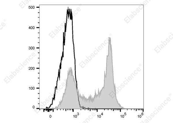 FITC Anti-Human CD62L Antibody[DREG.55] (AN00477C)