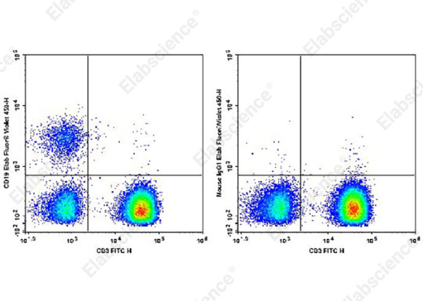 Elab Fluor® Violet 450 Anti-Human CD19 Antibody[SJ25C1] (AN00334Q)
