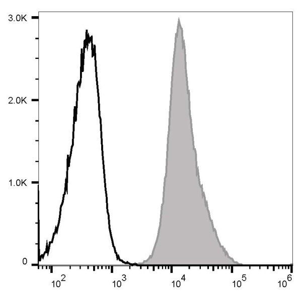 APC Anti-Human CD31 Antibody[158-2B3] (E-AB-F1050E)