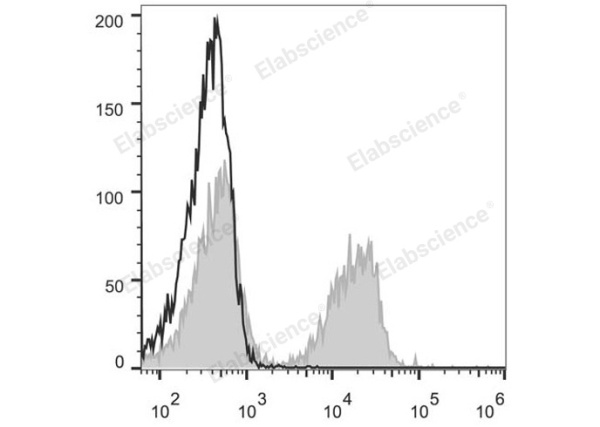 PE Anti-Mouse CD3 Antibody[17A2] (E-AB-F1013UD)
