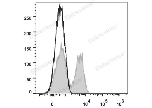 FITC Anti-Human CD28 Antibody[CD28.2] (E-AB-F1195C)