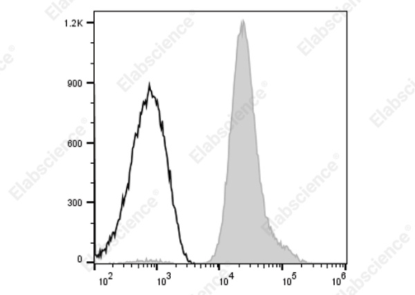 APC Anti-Human CD61 Antibody[HIP11] (AN00657E)