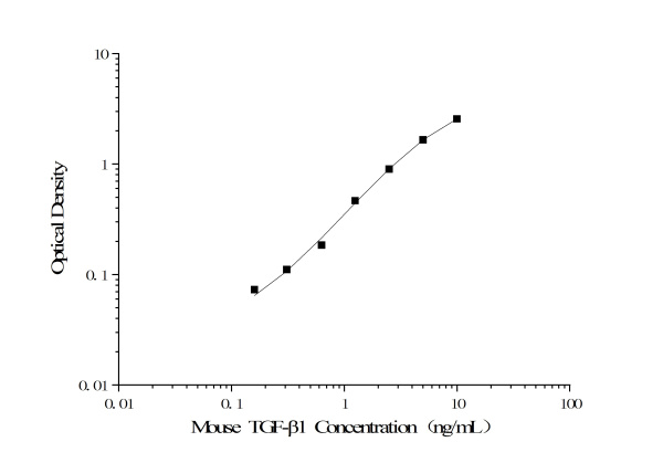 Mouse TGF-β1 Antibody Pair Set (E-KAB-0093)
