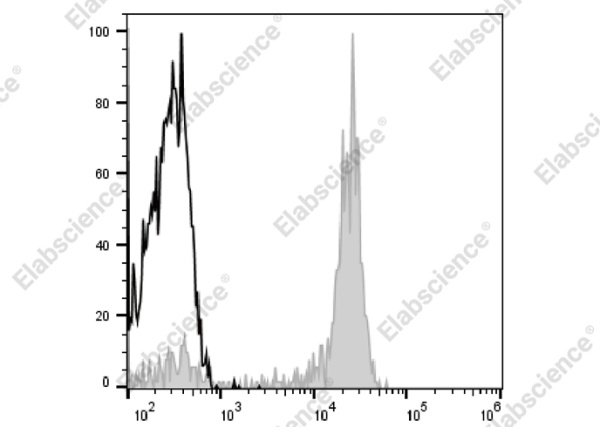 Elab Fluor® Violet 450 Anti-Human CD14 Antibody[H332-1B10] (AN00213Q)