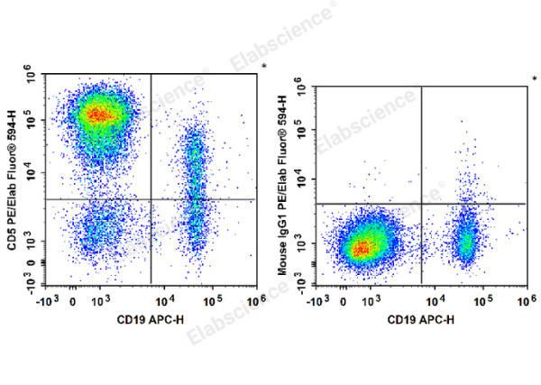 PE/Elab Fluor® 594 Anti-Human CD5 Antibody[UCHT2] (E-AB-F1041P)
