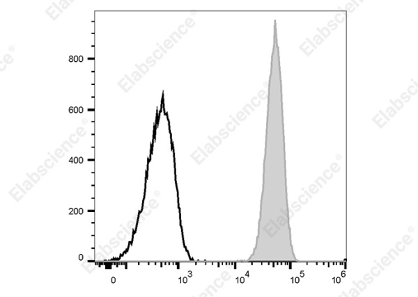 APC Anti-Human CD32 Antibody[MDE-8] (AN00757E)