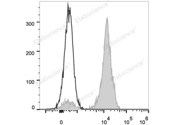 FITC Anti-Human CD2 Antibody[TS1/8] (E-AB-F1148C)