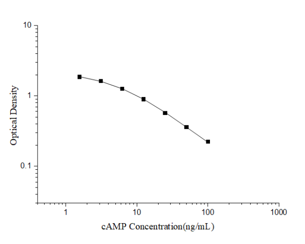 cAMP(Cyclic adenosine monophosphate) ELISA Kit (E-EL-0056)
