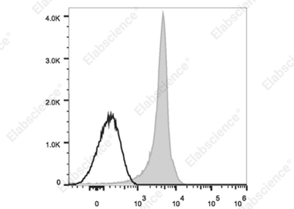 Elab Fluor® 700 Anti-Human CD235 Antibody[HIR2] (E-AB-F1080M1)