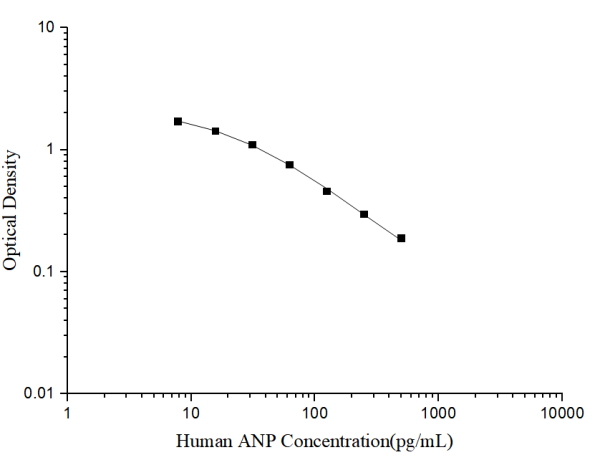 Human ANP(Atrial Natriuretic Peptide) ELISA Kit (E-EL-H0532)