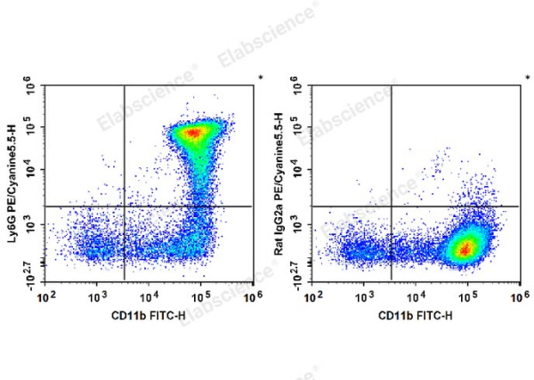 PE/Cyanine5.5 Anti-Mouse Ly6G Antibody[1A8] (E-AB-F1108I)