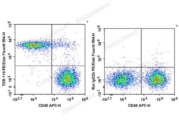 PE/Elab Fluor® 594 Anti-Mouse TER-119 Antibody[TER-119] (E-AB-F1125UP)