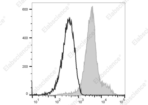 Elab Fluor® 647 Anti-Mouse CD49d Antibody[R1-2] (AN00422M)