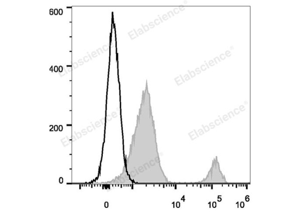 PE Anti-Human CD37 Antibody[IPO-24] (E-AB-F1063D)