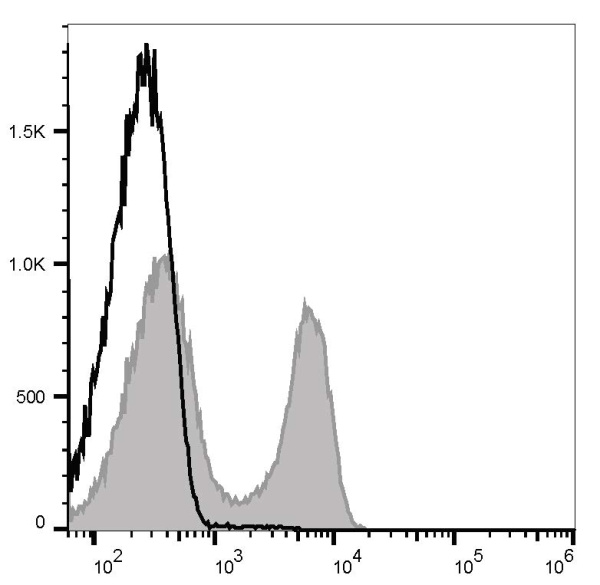 Elab Fluor® Red 780 Anti-Mouse CD3 Antibody[17A2] (E-AB-F1013S)