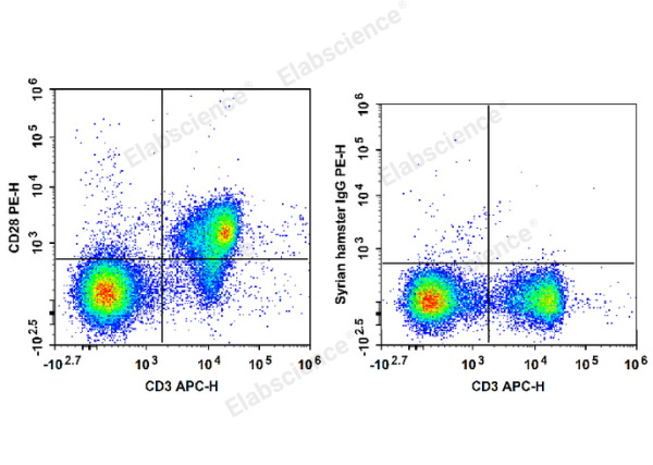 PE Anti-Mouse CD28 Antibody[37.51] (E-AB-F1026D)
