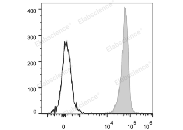 PE/Cyanine5.5 Anti-Mouse CD45 Antibody[30-F11] (E-AB-F1136UI)