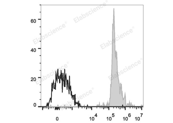 APC Anti-Human CD33 Antibody[6C5] (E-AB-F1083E)