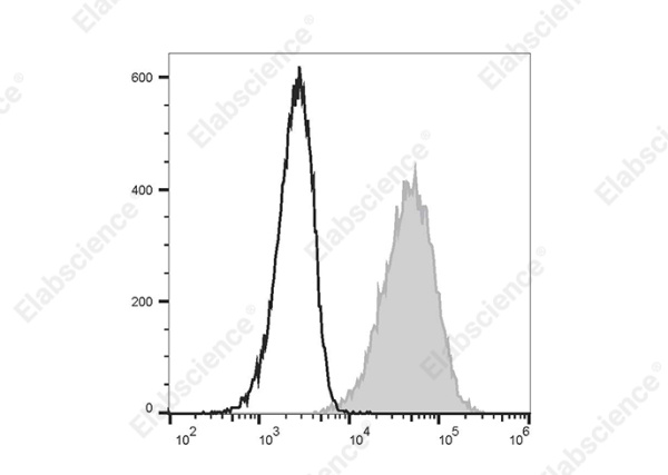 PE/Cyanine5 Anti-Human CD274/PD-L1 Antibody[29E.2A3] (E-AB-F1133G)