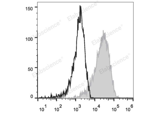 PE Anti-Human CD83 Antibody[HB15e] (E-AB-F0993D)