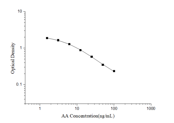AA(Arachidonic Acid) ELISA Kit (E-EL-0051)
