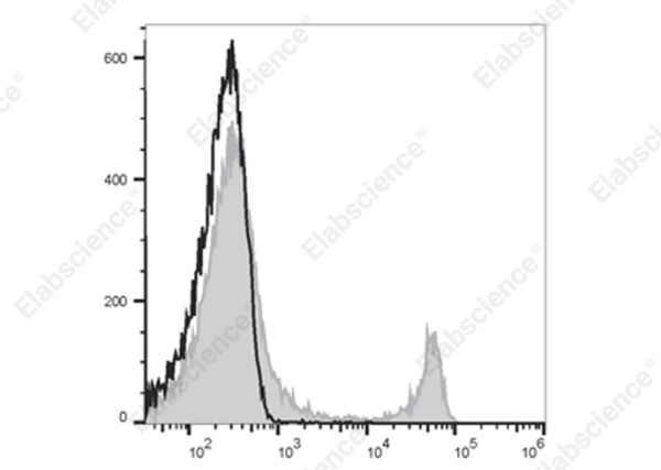 Elab Fluor® 700 Anti-Mouse CD8a Antibody[53-6.7] (E-AB-F1104M1)
