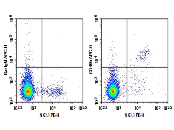 Purified Anti-Mouse CD49b Antibody[DX5] (E-AB-F1116A)
