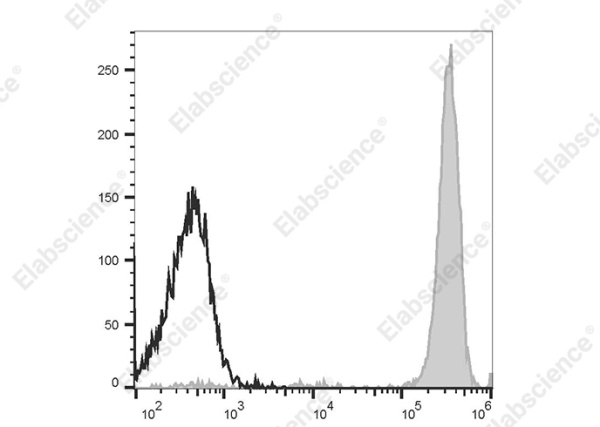 APC Anti-Human CD14 Antibody[UCHM-1] (AN00420E)