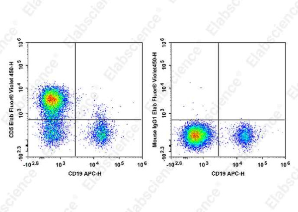 Elab Fluor® Violet 450 Anti-Human CD5 Antibody[HISM2] (E-AB-F1313Q)
