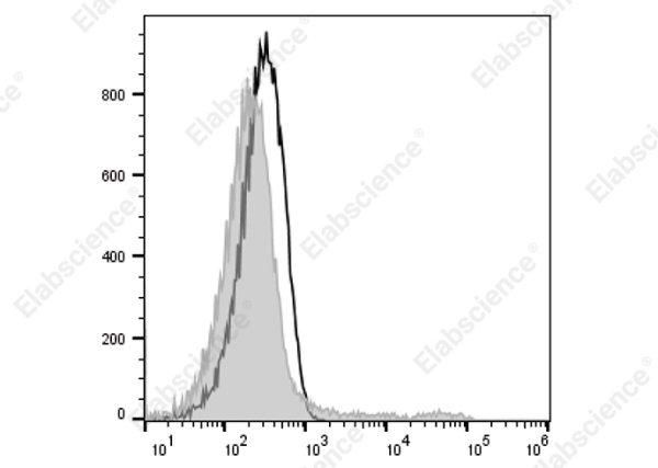 Elab Fluor® 647 Anti-Mouse Ig light chain λ Antibody[RML-42] (AN00654M)