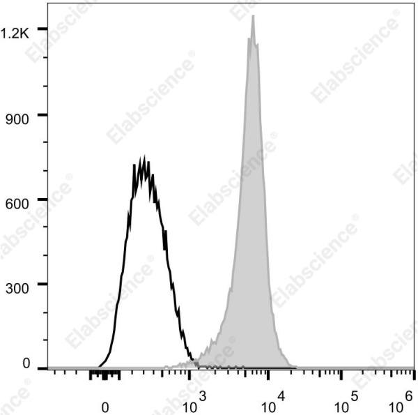 Elab Fluor® 700 Anti-Human/Mouse/Rat CD47 Antibody[MIAP410] (E-AB-F1016M1)