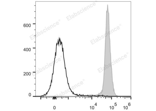 PerCP/Cyanine5.5 Anti-Mouse CD45.2 Antibody[104.2] (E-AB-F1122J)