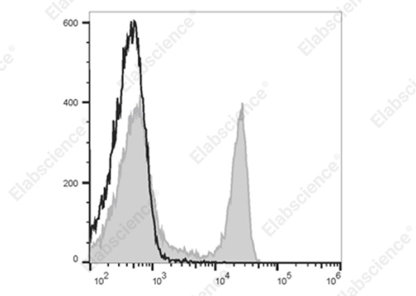 Elab Fluor® 700 Anti-Mouse CD4 Antibody[GK1.5] (E-AB-F1097UM1)
