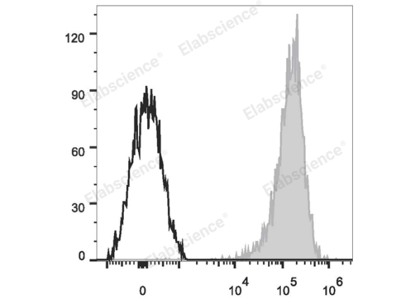 Elab Fluor® 647 Anti-Human CD69 Antibody[FN50] (E-AB-F1138M)