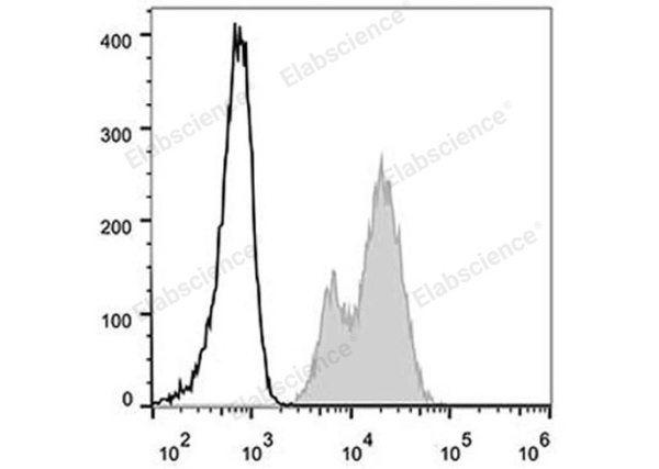 Elab Fluor® 488 Anti-Human CD29 Antibody[TS2/16.2.1] (E-AB-F1049L)